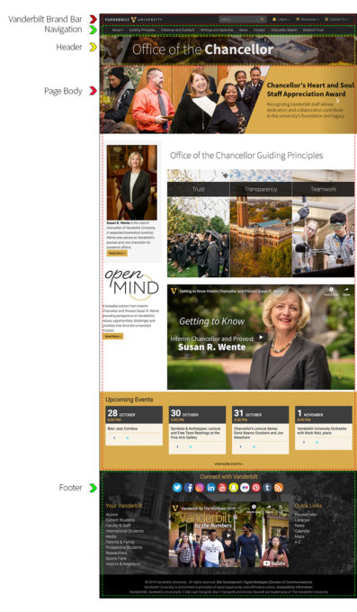 Page Component Breakdown: Brand Bar, Navigation, Header, Page Body, Footer